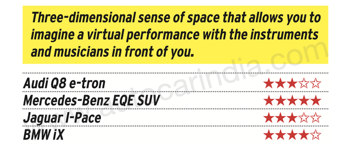Burmester vs Bang & Olufsen vs Harman Kardon vs Meridan: Luxury car audio compared